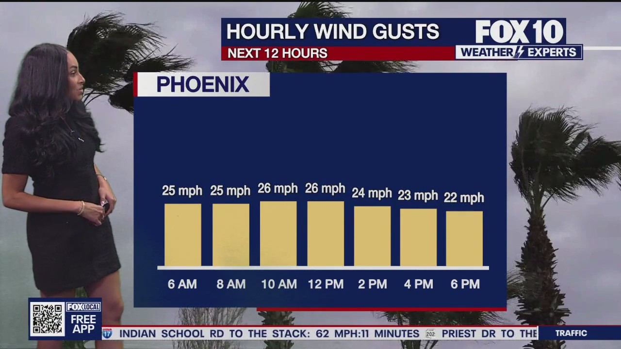 Morning Weather Forecast - 5/4/25