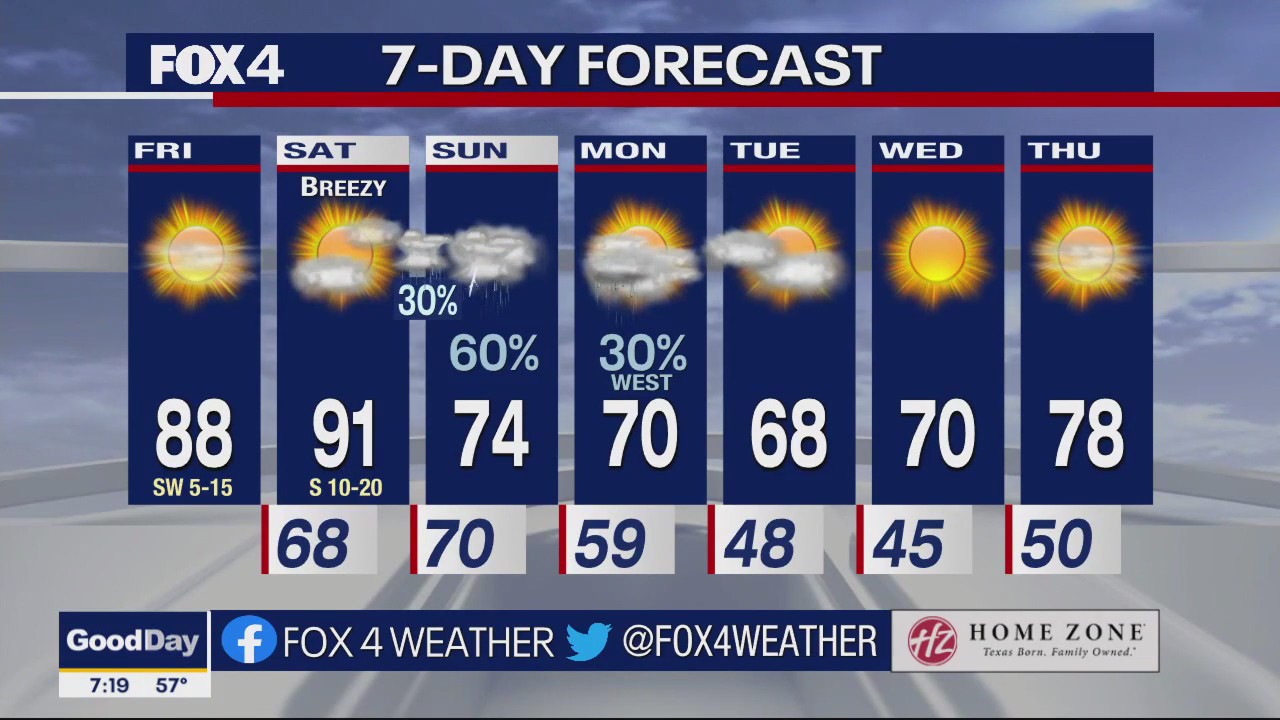 Dallas Weather: Oct. 14 morning forecast