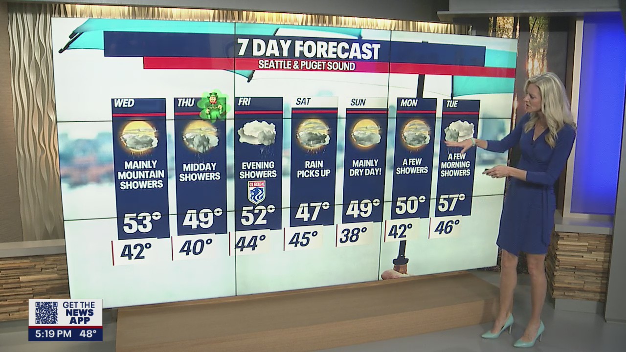 Rainy, overcast St. Patrick's Day on tap this week