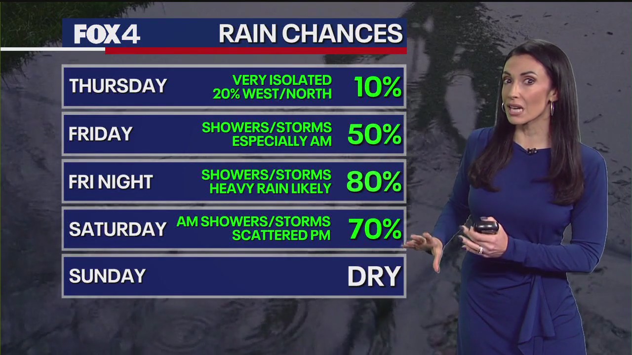 Dallas weather: Oct. 23 morning forecast