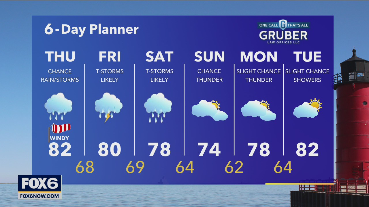 Weather webcast with Rob Haswell