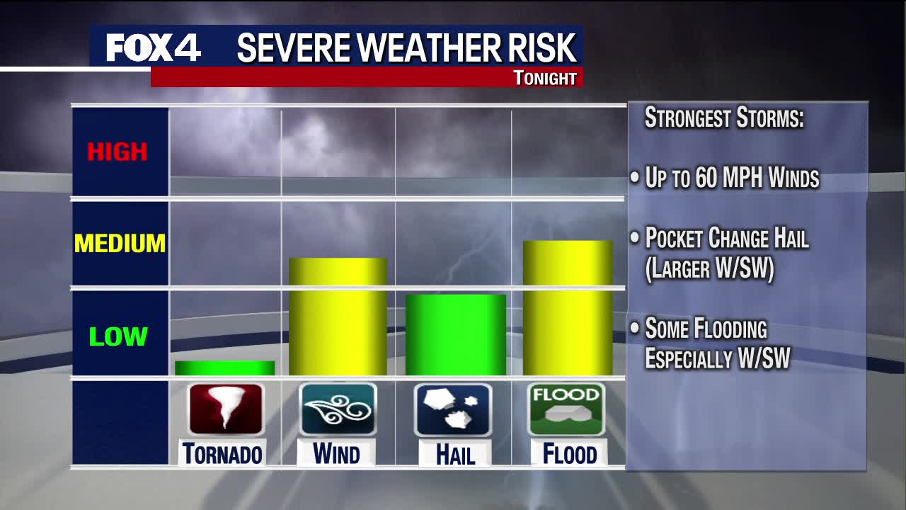 Dallas weather: May 4 overnight forecast