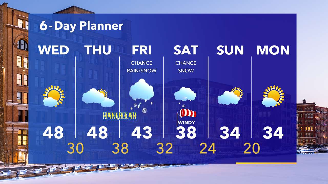 Weather Webcast with Tom Wachs