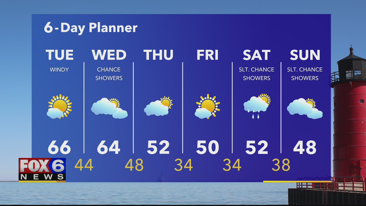 Weather webcast with Rob Haswell