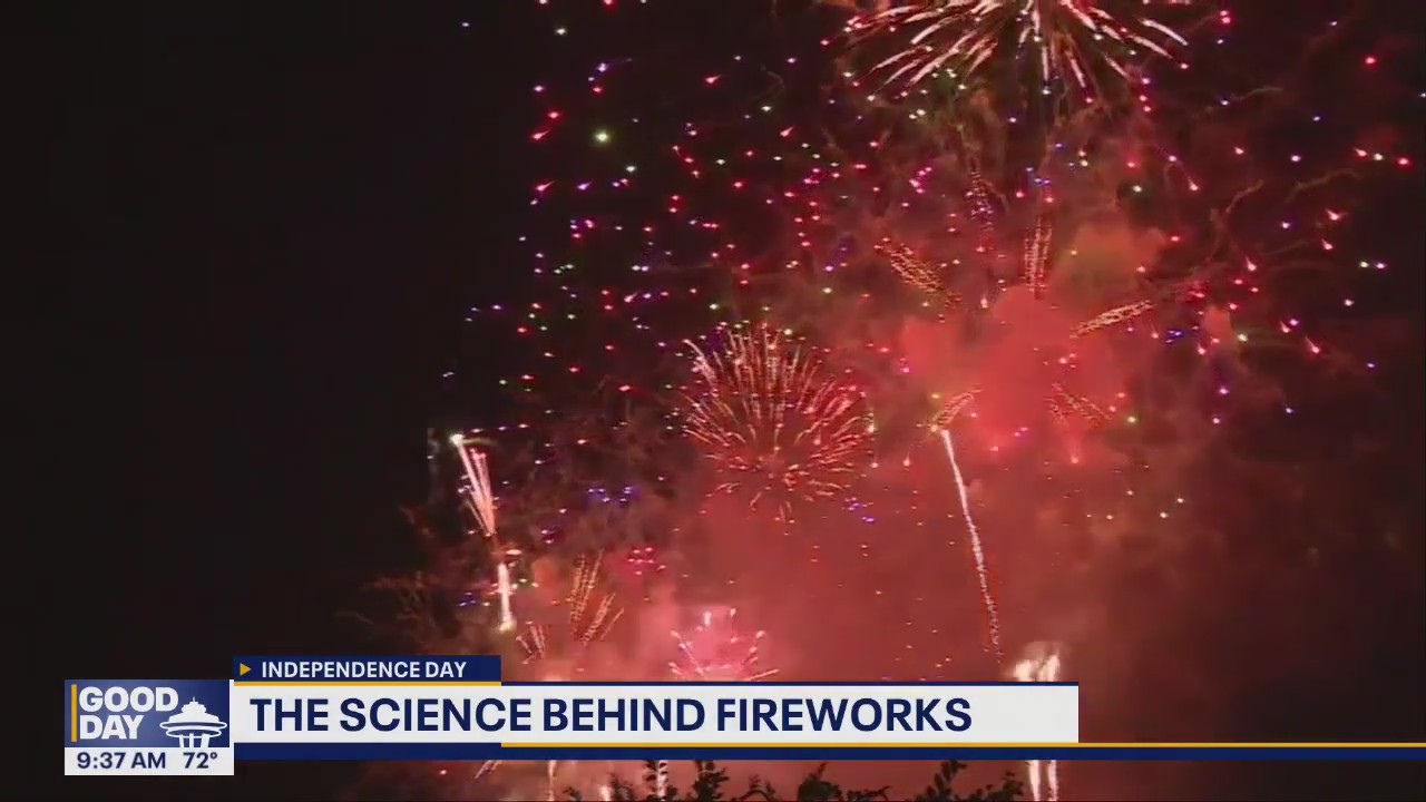 The science behind fireworks