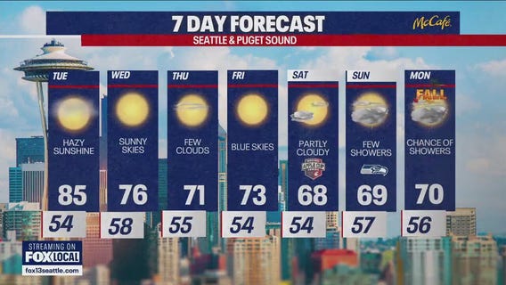 Seattle weather: summer heat on the way before a quick cooldown
