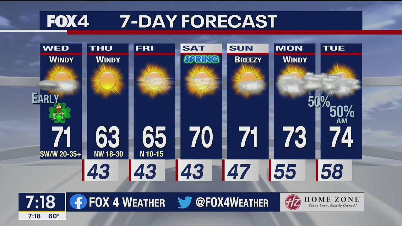 March 17, 2021 forecast