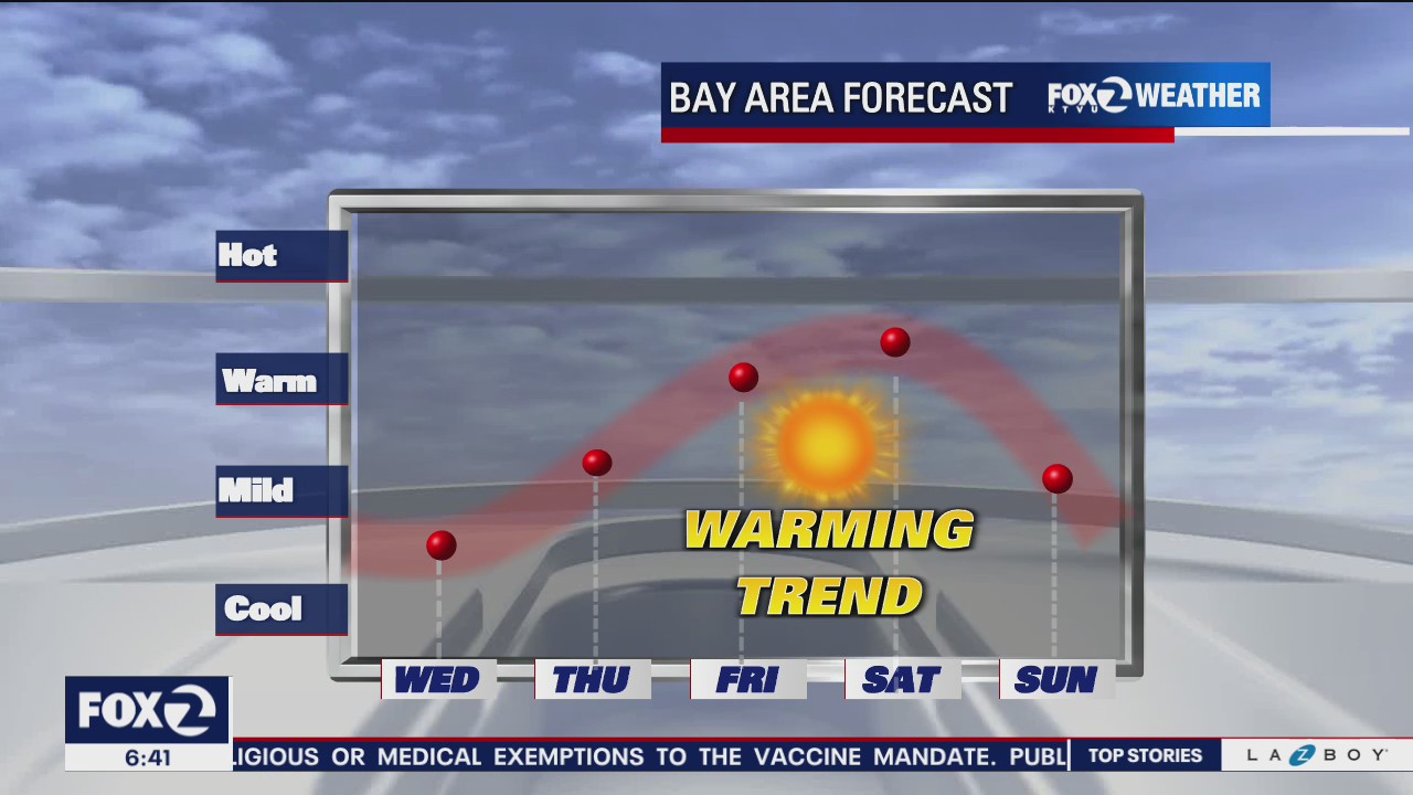 Warming trend through Saturday