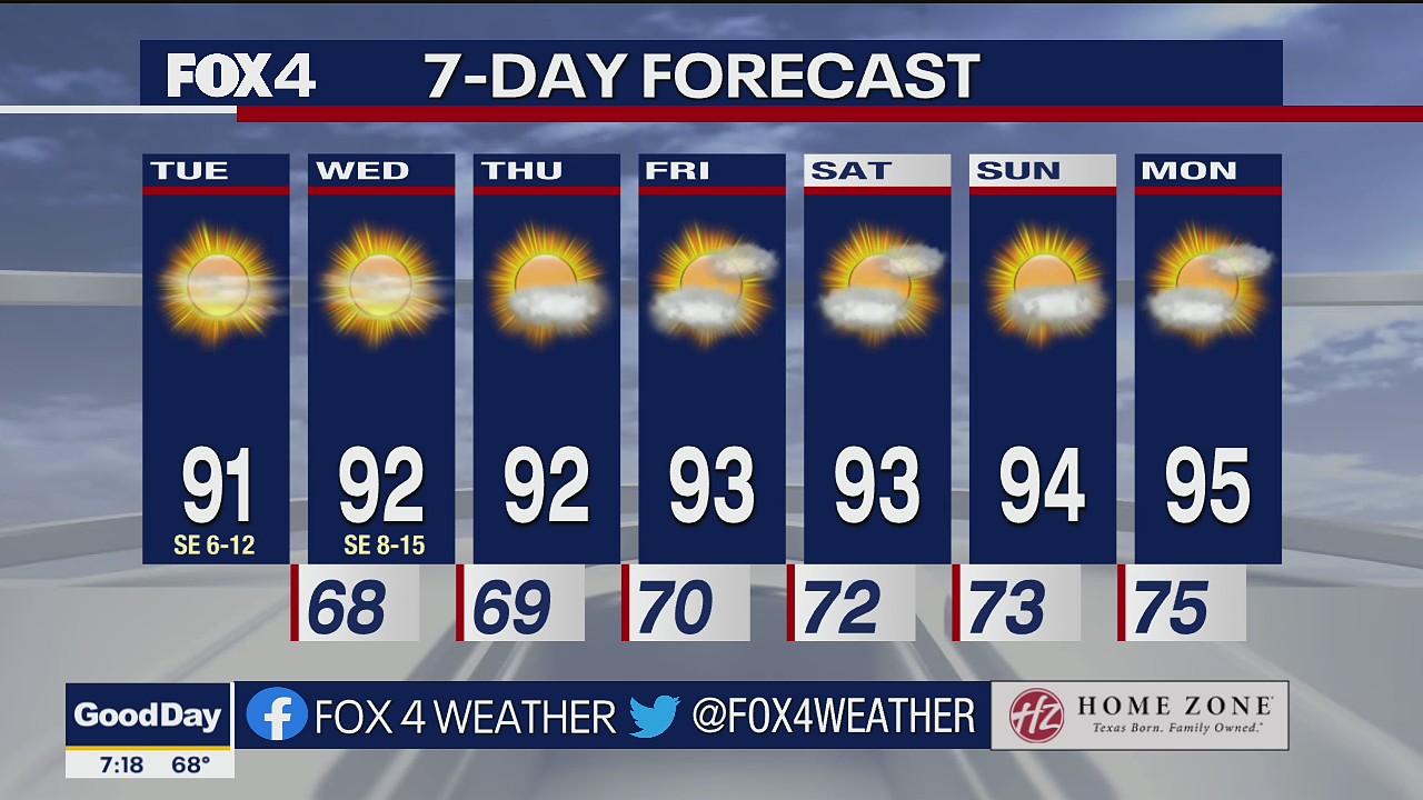 Sept. 13 morning forecast