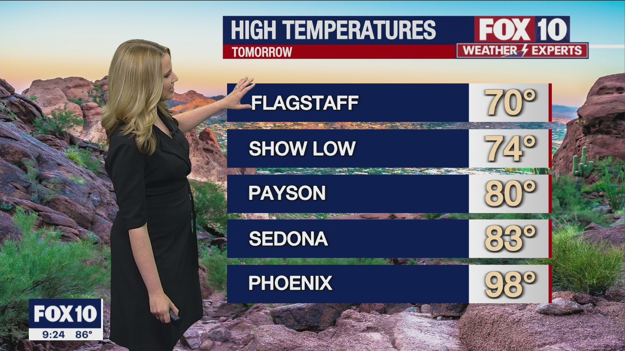 Weekend Weather Forecast - 9/30/22
