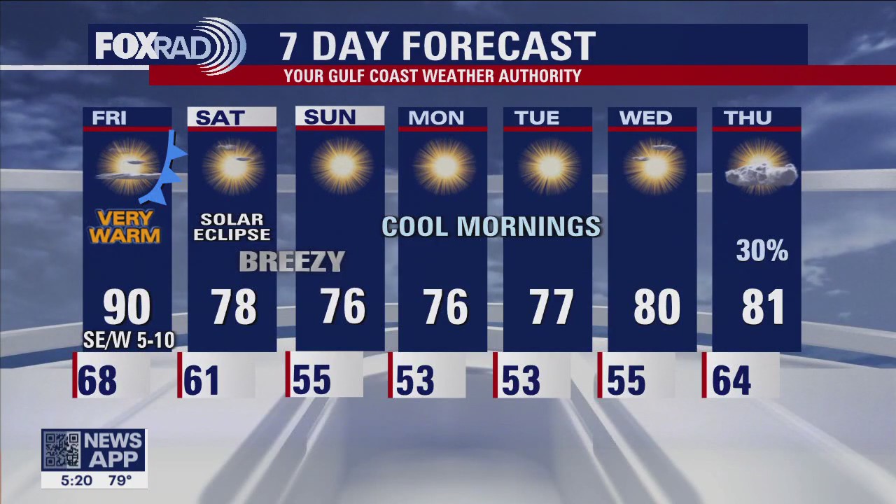 FOX 26 Thursday evening weather forecast