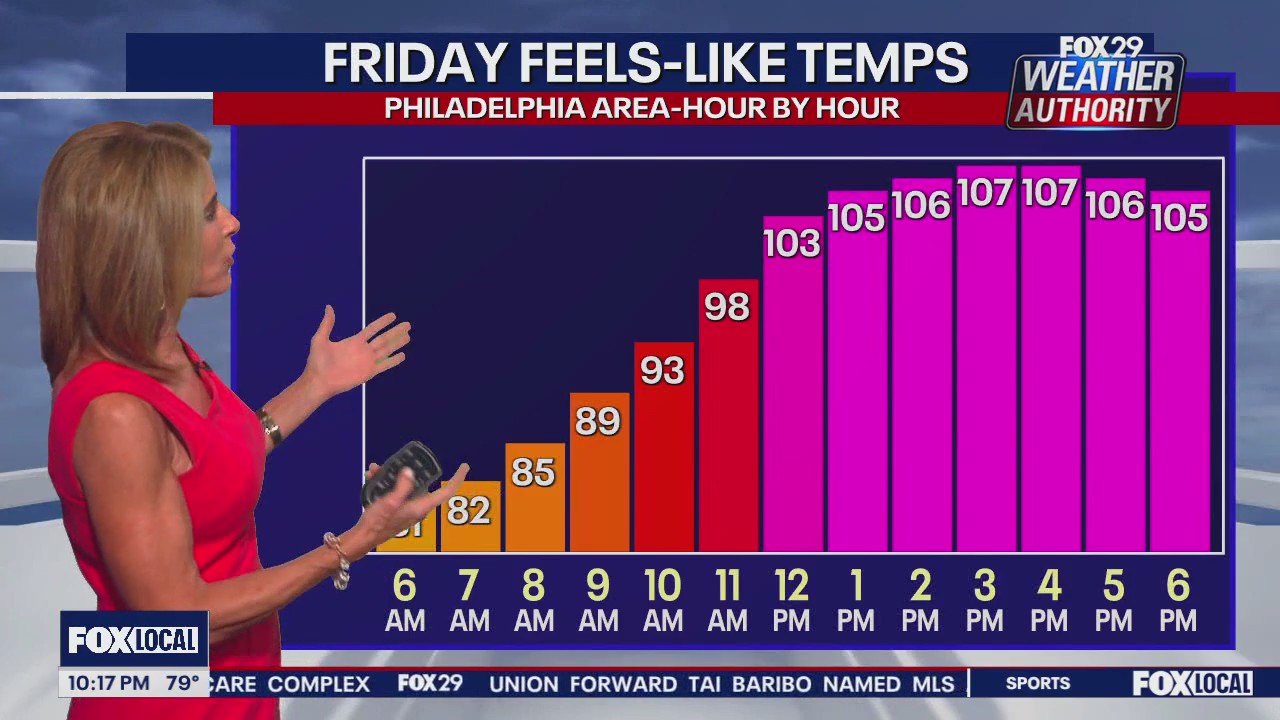 Weather Authority: 10 p.m. Thursday forecast