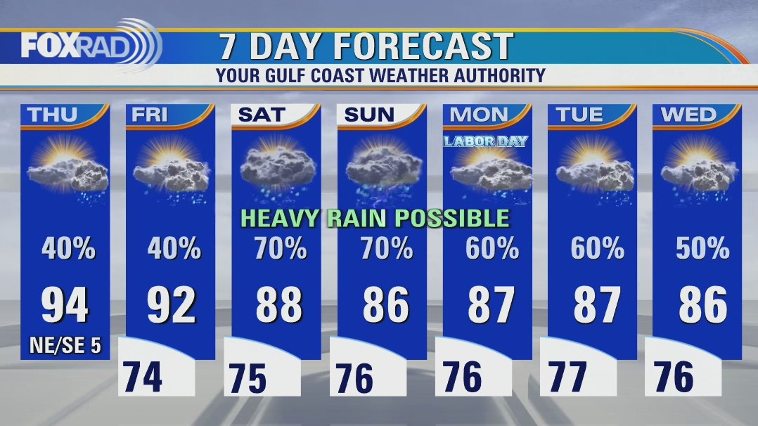 Mostly cloudy and muggy Thursday with isolated afternoon storms