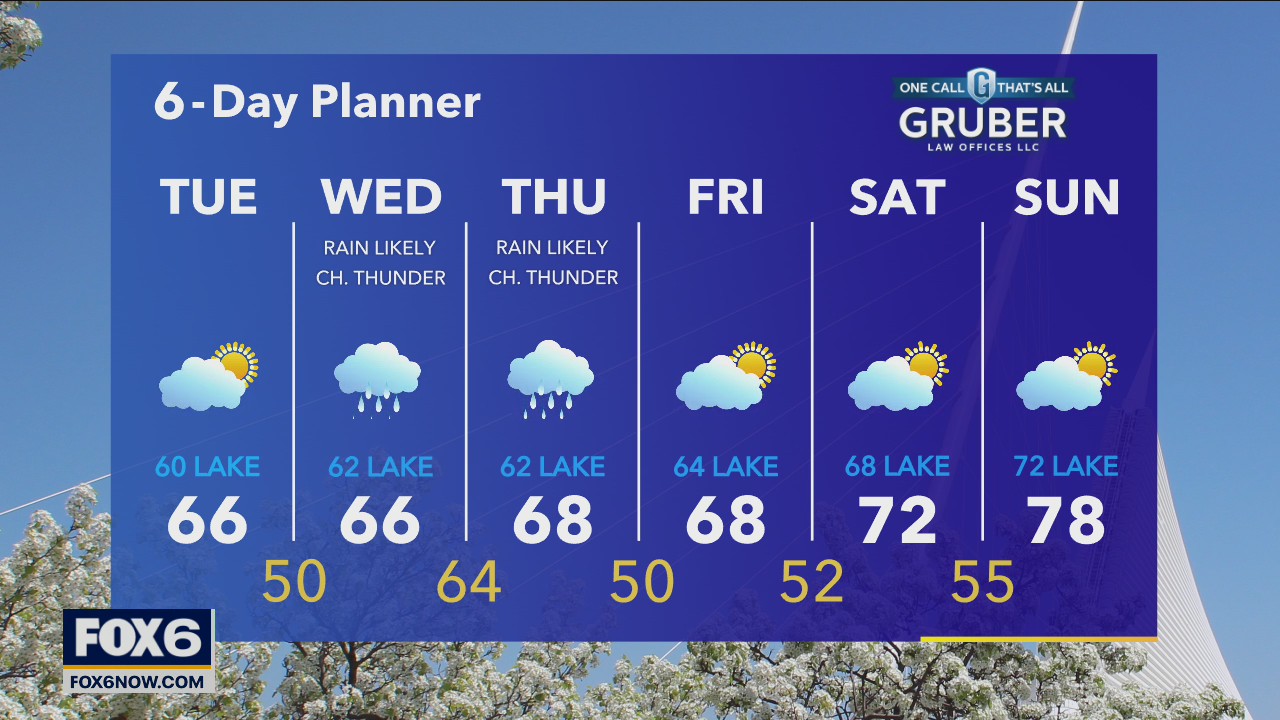 Weather webcast with Rob Haswell