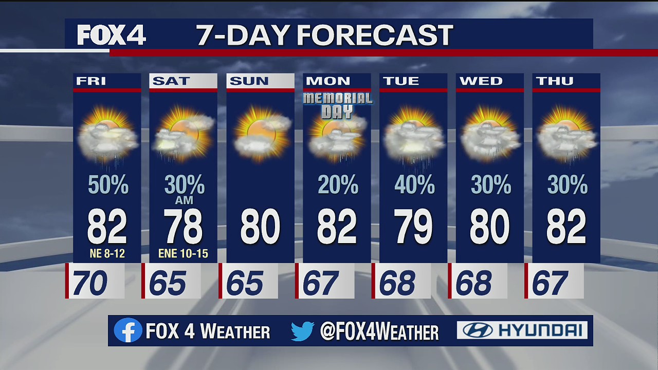 May  27 overnight forecast