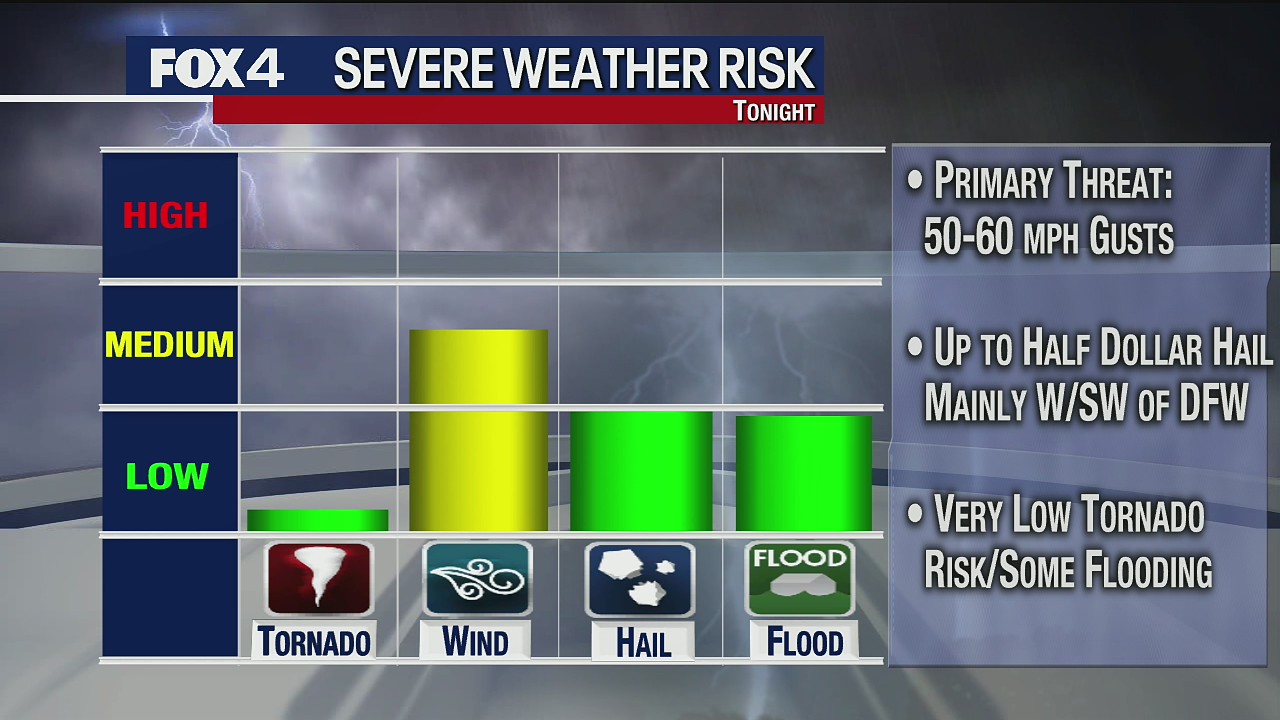May 15 overnight forecast