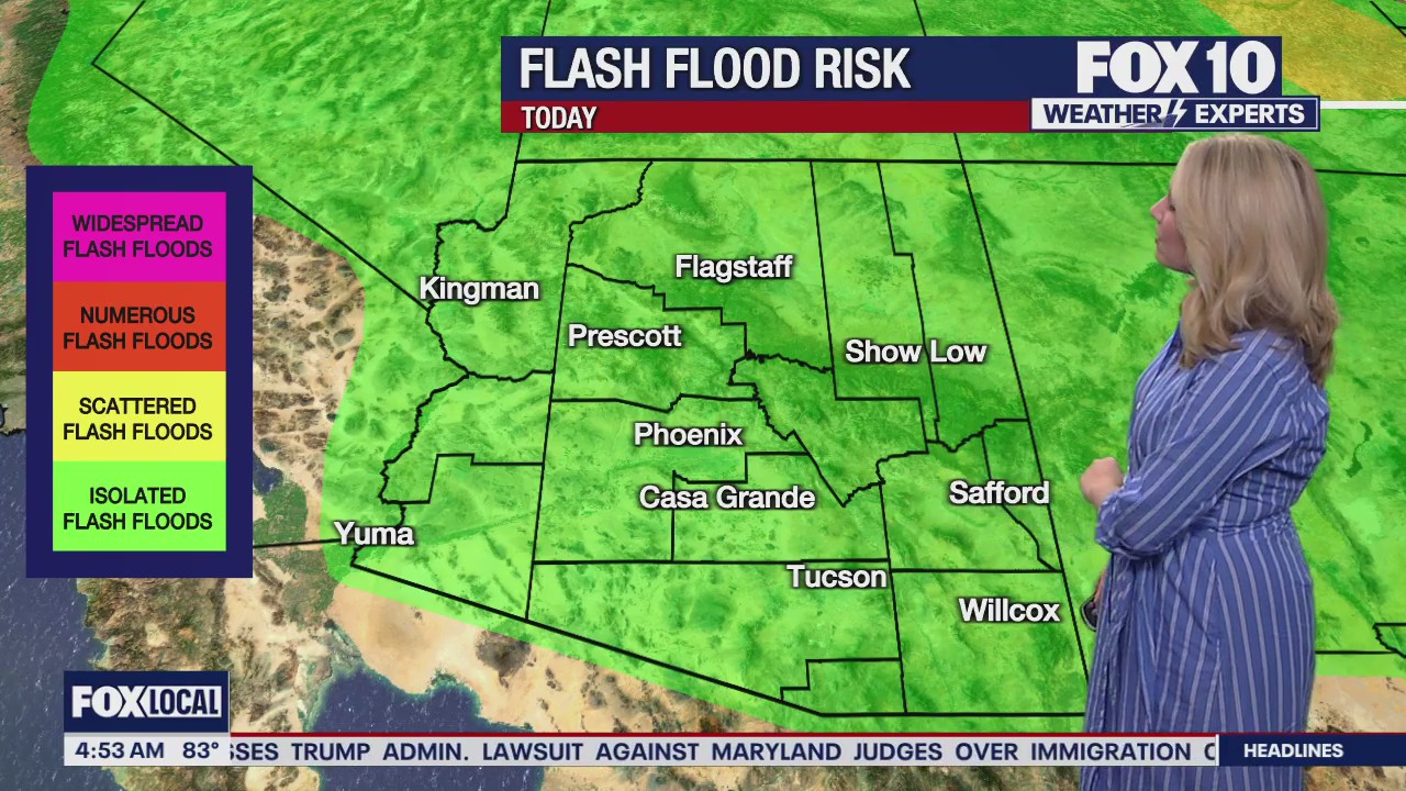 Morning Weather Forecast - 8/27/25