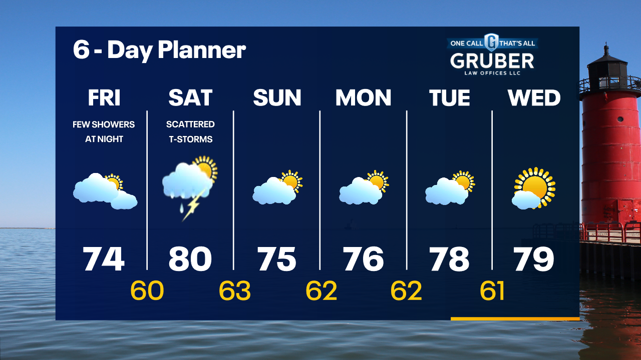 Weather Webcast with Tom Wachs