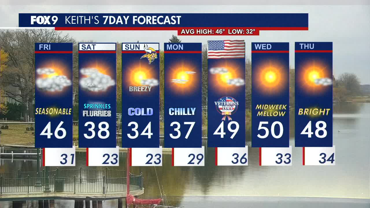 MN weather: Friday forecast update | FOX 9 Minneapolis-St. Paul
