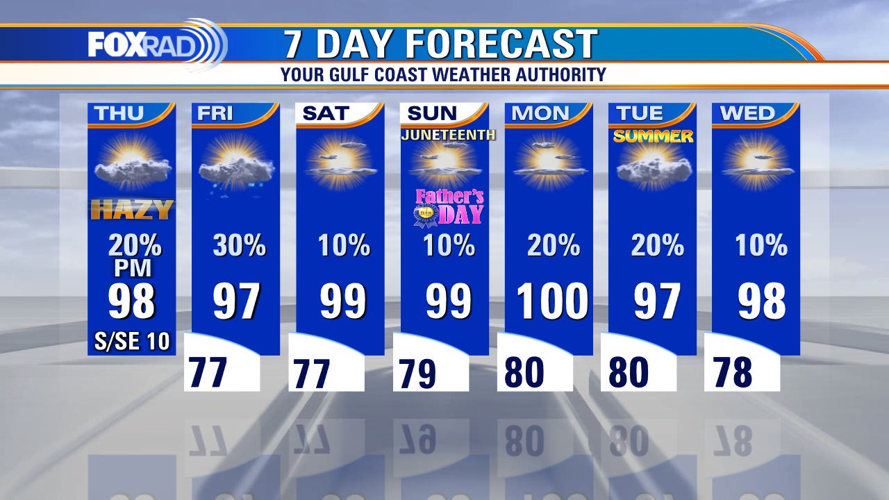 More heat, humidity & haze