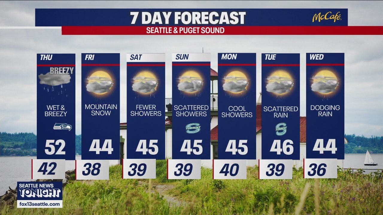 Seattle weather: Another wet and breezy day