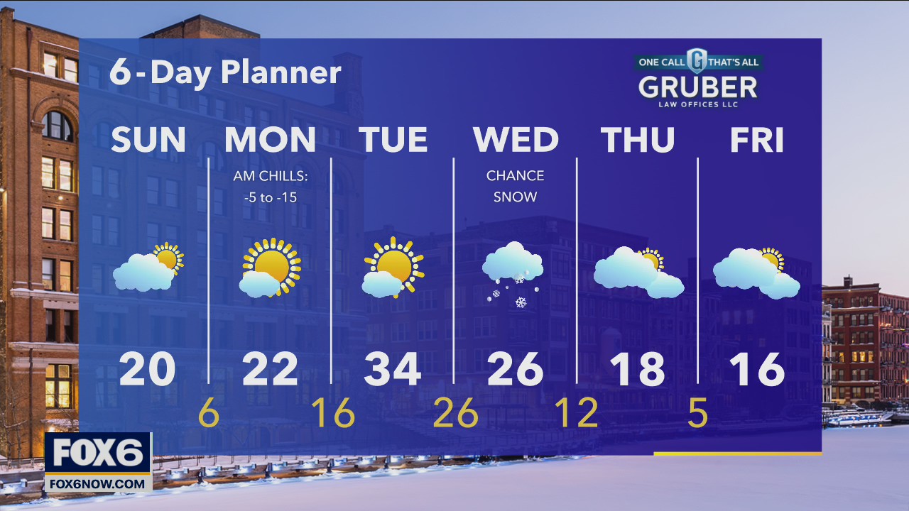 Weather Webcast with Stephanie Barichello