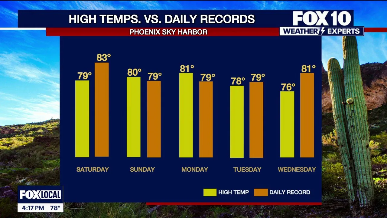 Evening Weather Forecast - 12/19/25