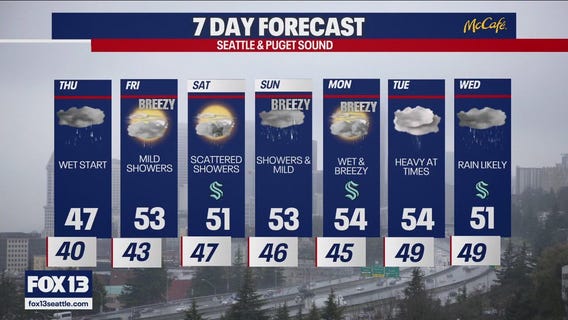 Seattle weather: Wet start to Thursday