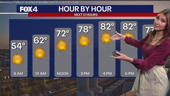 Dallas weather: March 22 morning forecast
