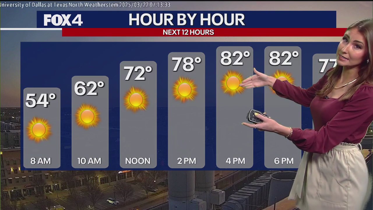 Dallas weather: March 22 morning forecast