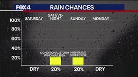 Dallas Weather: March 28 morning forecast
