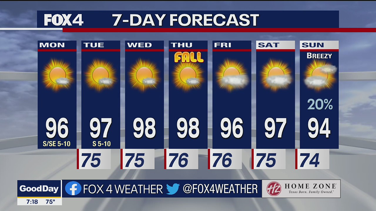 Sept. 19 morning forecast