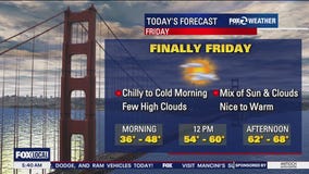 Mix of sun and clouds