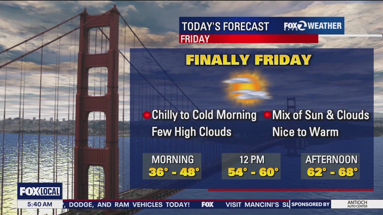 Mix of sun and clouds