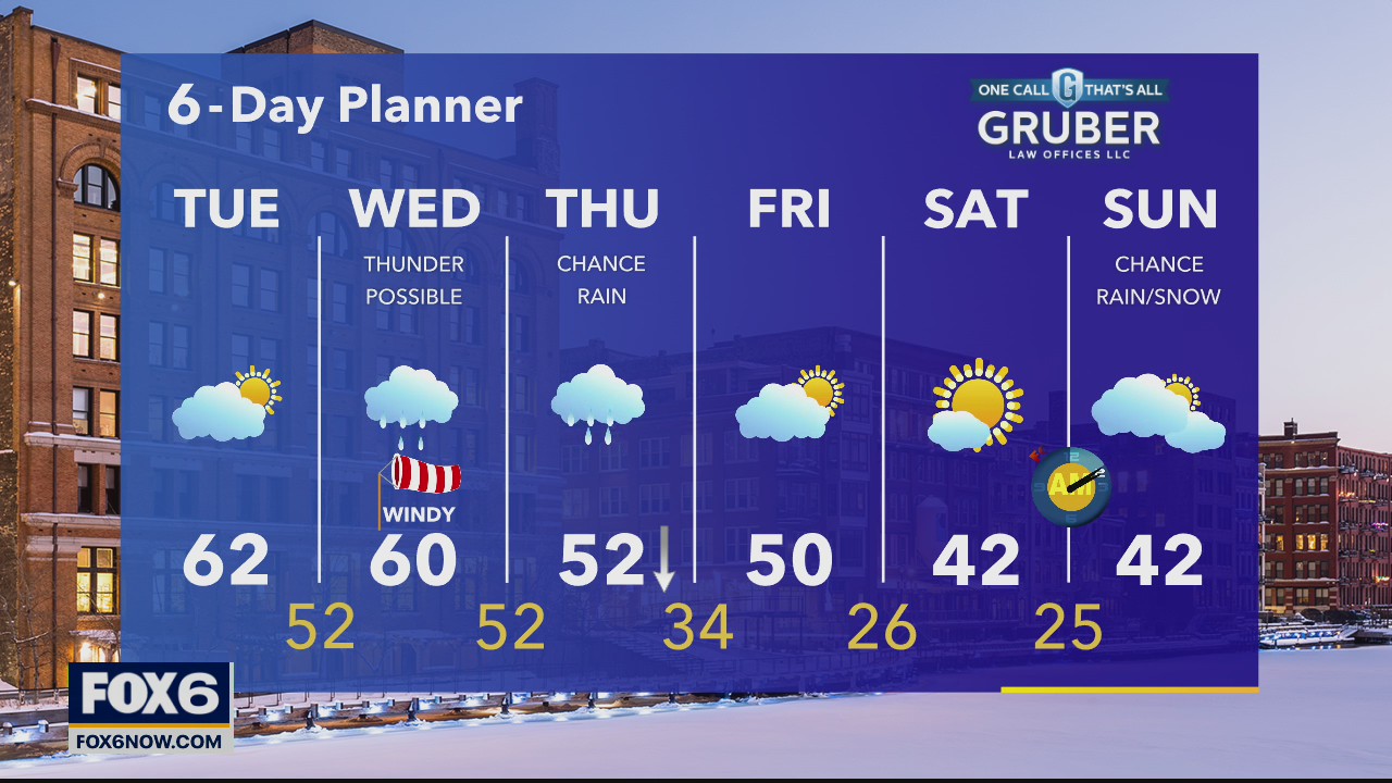 Weather webcast with Rob Haswell