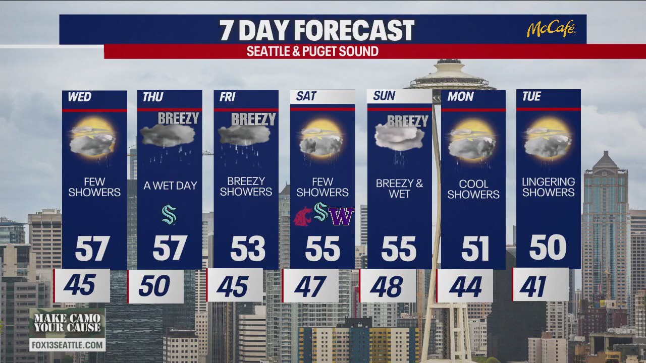 Seattle weather: Showery rest of the week