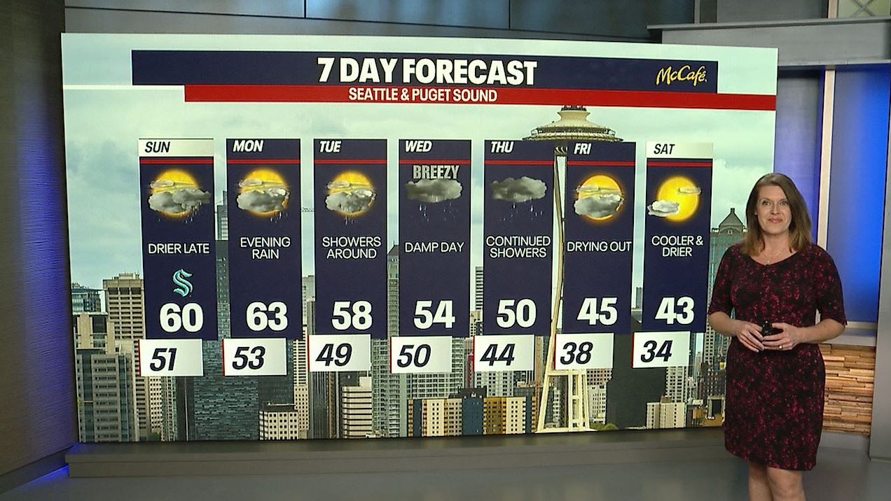 Seattle weather: Rainy weekend, 60-degree temperatures possible