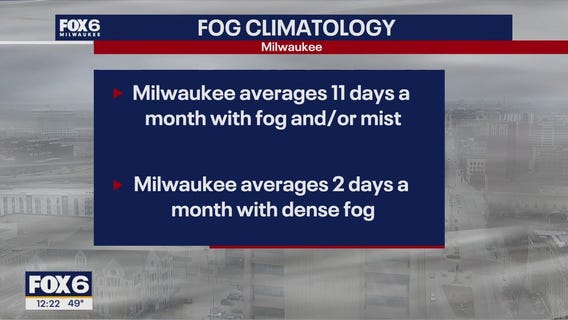 Wisconsin Weather Experts | November 24, 2025