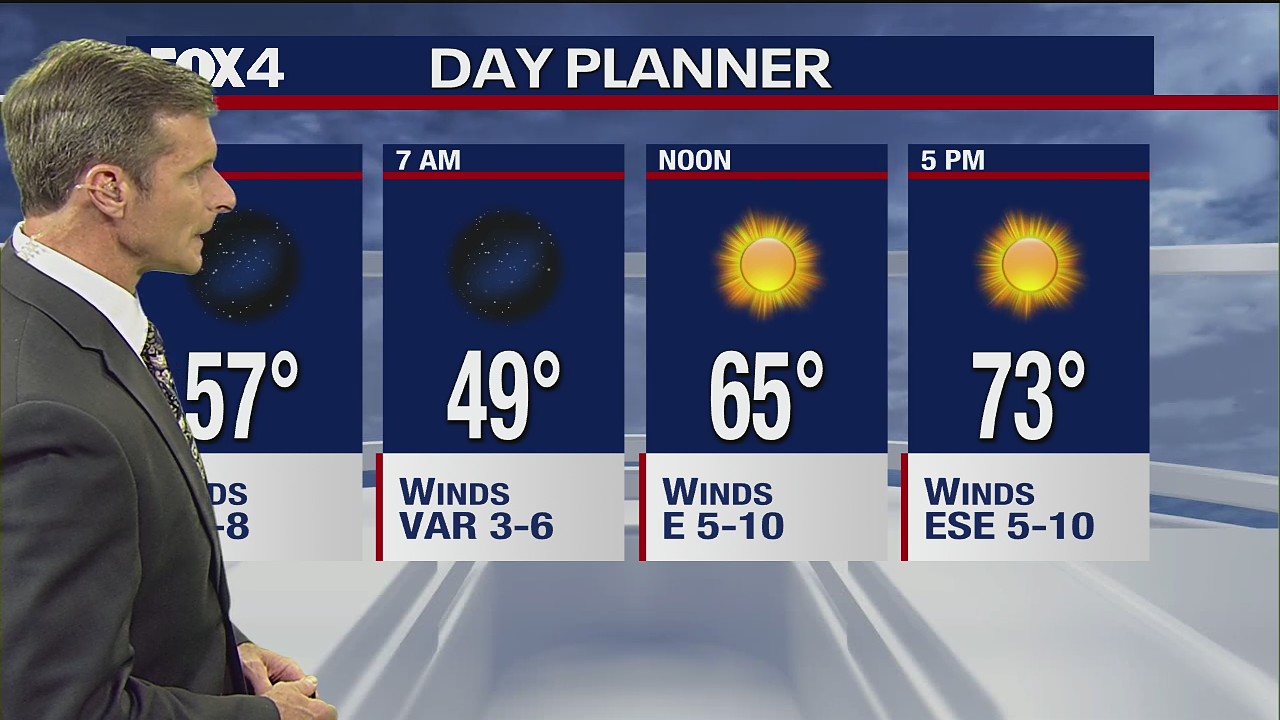 Dallas Weather: Oct. 25 overnight forecast