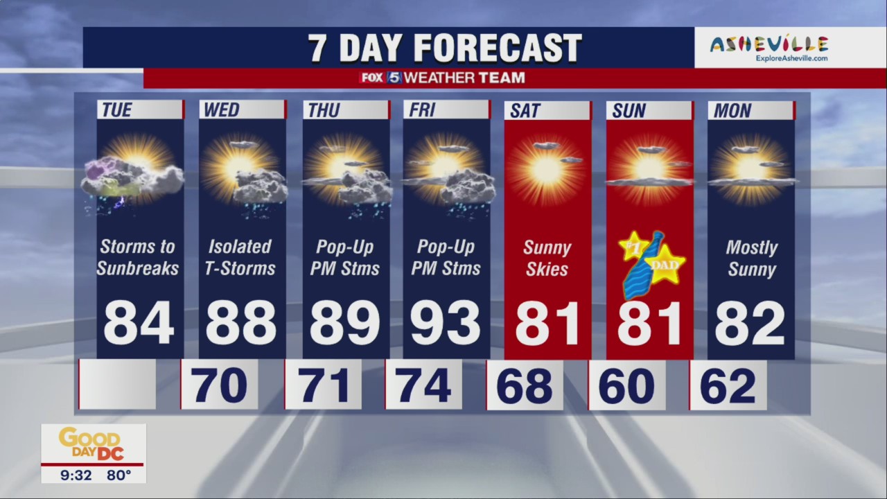 FOX 5 Weather forecast for Tuesday, June 14