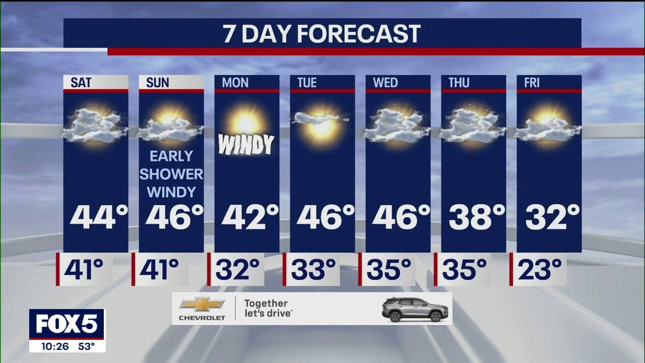 NYC Weather Forecast