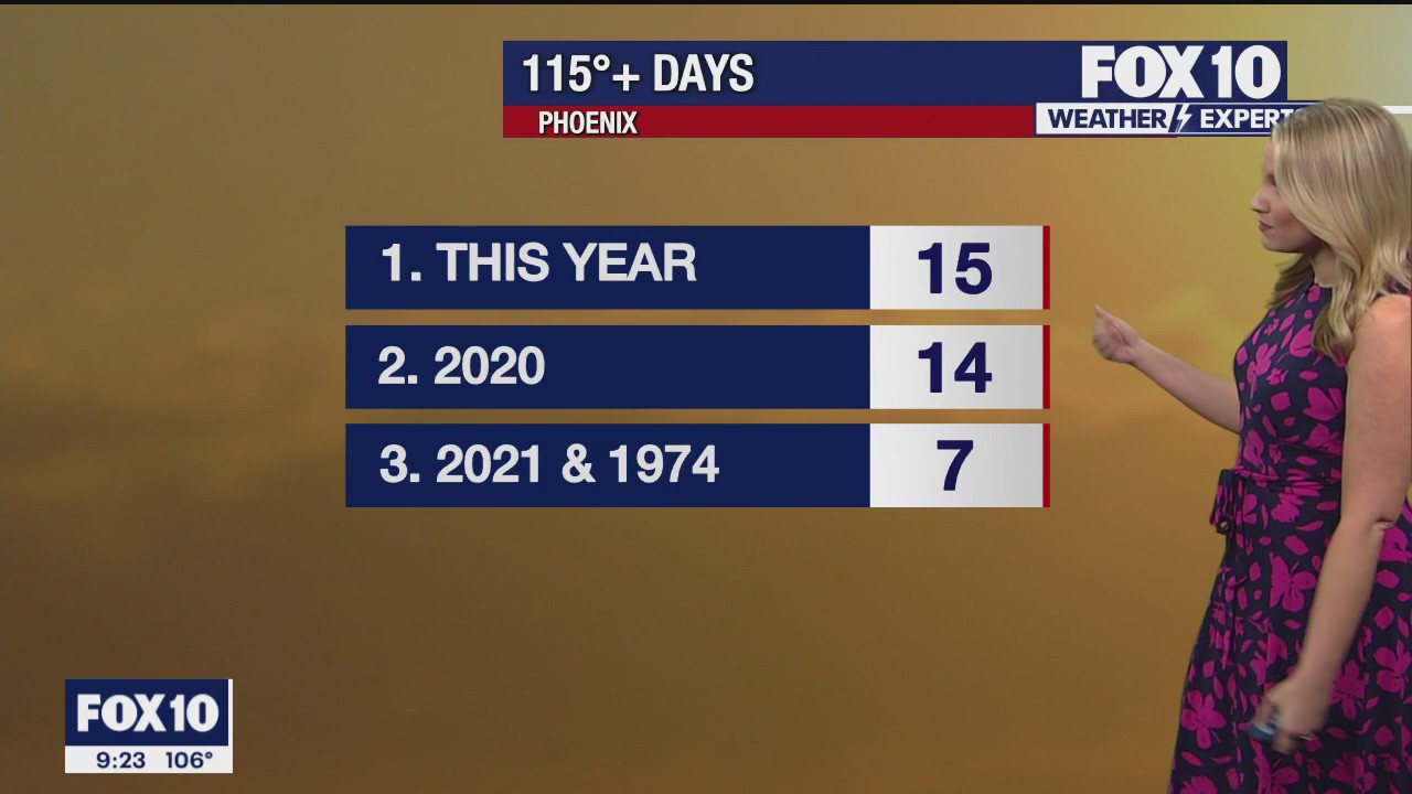 Evening Weather Forecast - 7/27/2023