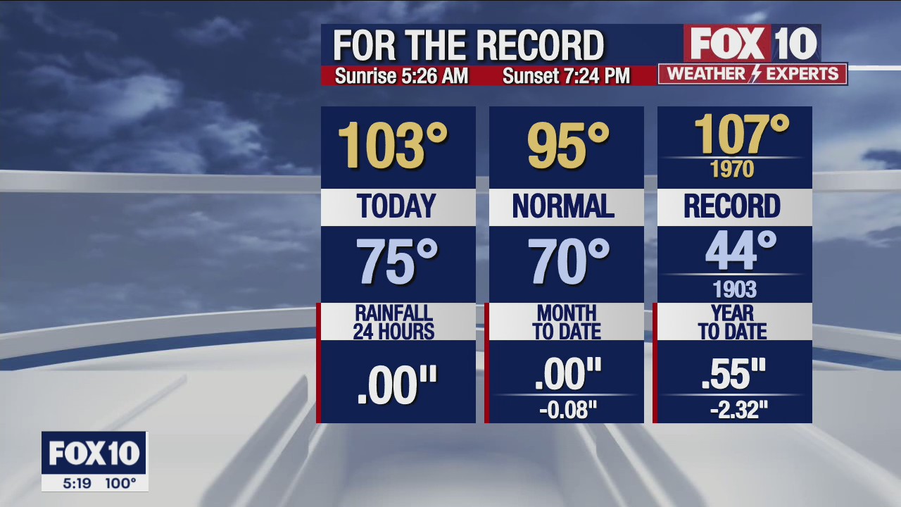 5 p.m. Weather Forecast - 5/18/22