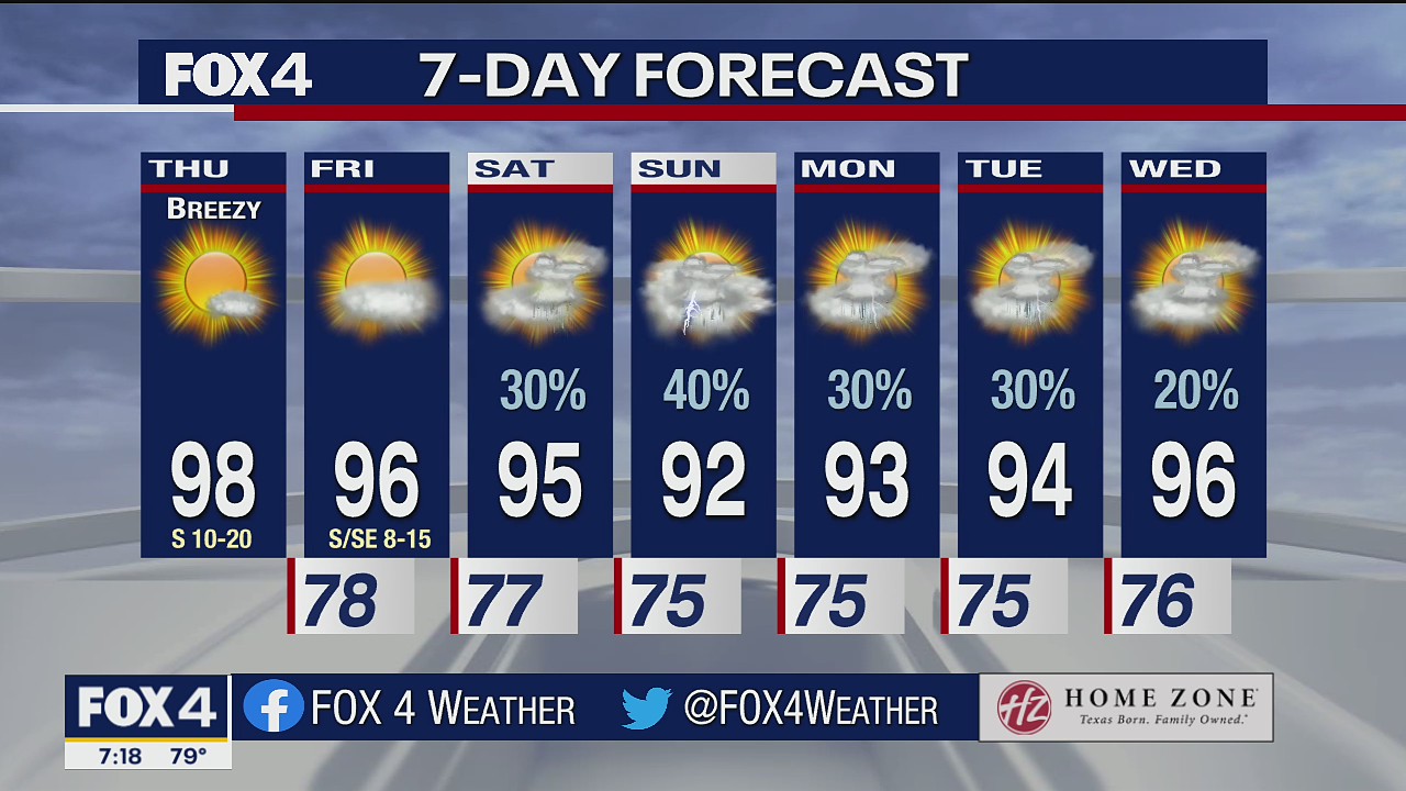Aug. 12 morning forecast