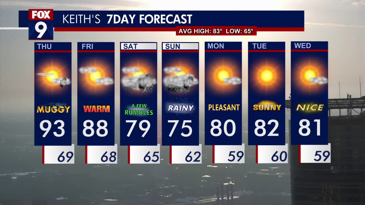 MN weather: Steamy Thursday; cold front rolls in