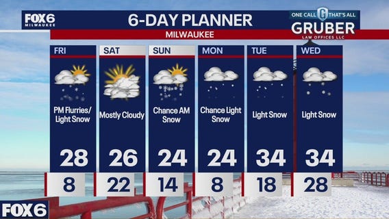 Weather webcast with Stephanie Barichello