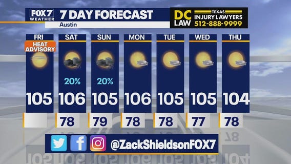 Austin weather: Rain possible, heat continues