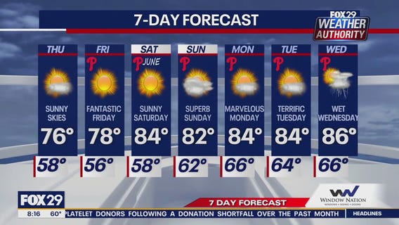 Weather Authority: Thursday morning forecast