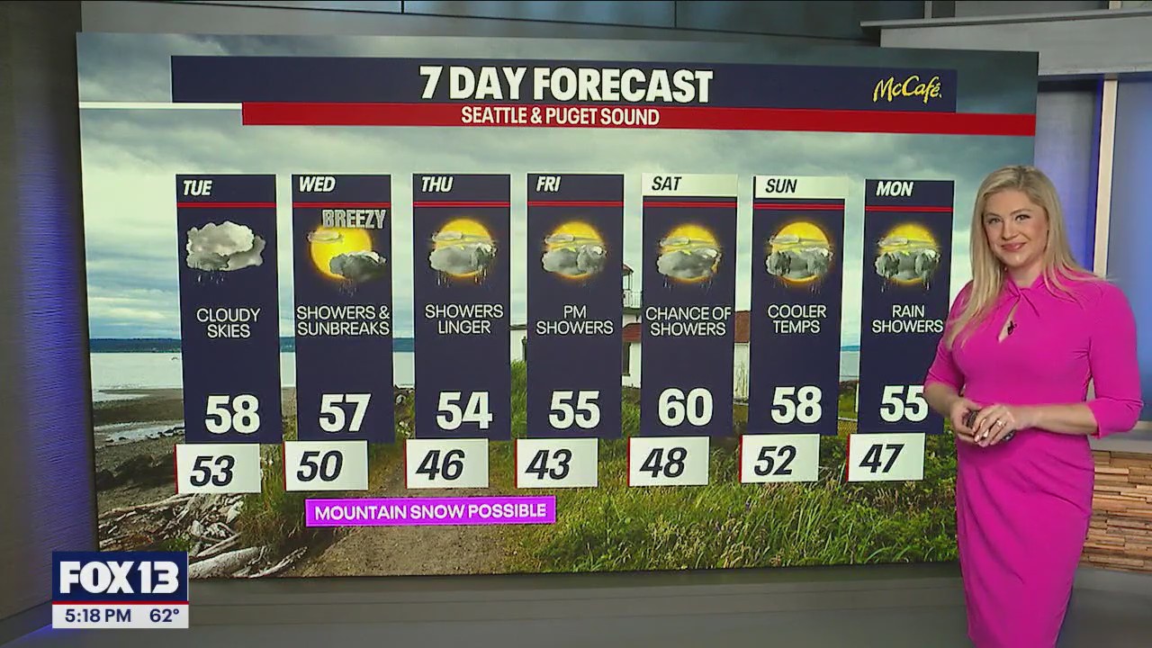Mostly cloudy skies with a few light showers Tuesday | FOX 13 Seattle