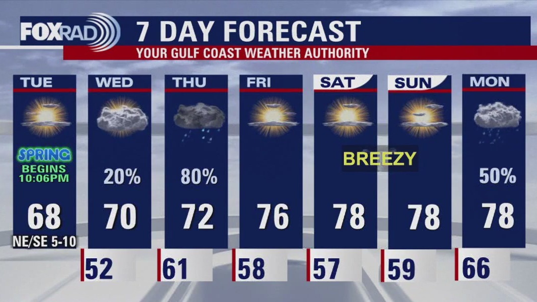 FOX 26 Houston Weather Forecast